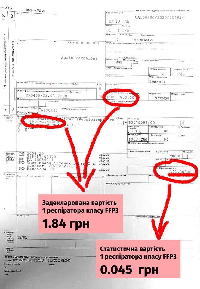 Нефедов разрешил вывезти из Украины в Испанию респираторов на 14 млн гривен без уплаты налогов. ФОТО