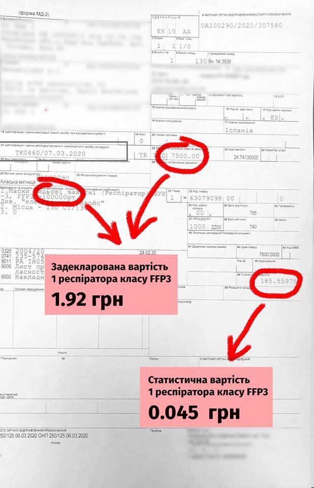 Нефедов разрешил вывезти из Украины в Испанию респираторов на 14 млн гривен без уплаты налогов. ФОТО
