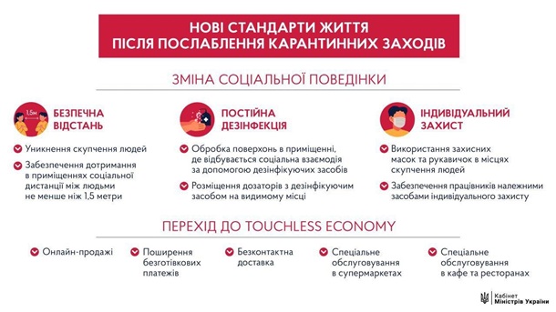 Українцям доведеться перейти на “нові стандарти життя” – Шмигаль Українцям доведеться перейти на “нові стандарти життя” – Шмигаль