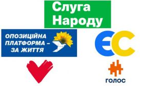 Порошенко сократил разрыв с Зеленским, его партия на первом месте – КМИС и «SOCIS»
