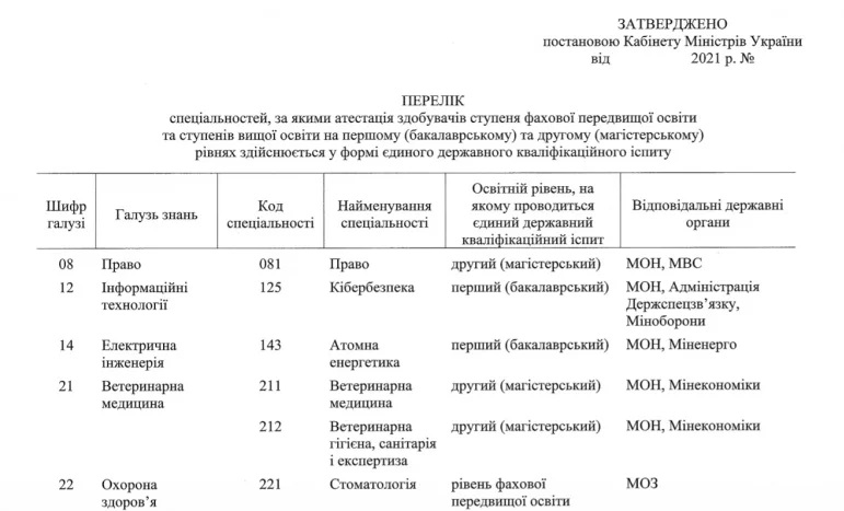 Магистры и бакалавры будут сдавать единый госэкзамен