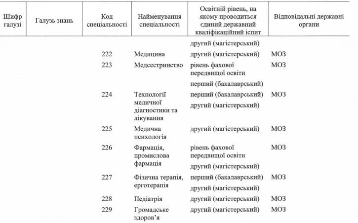 Магистры и бакалавры будут сдавать единый госэкзамен