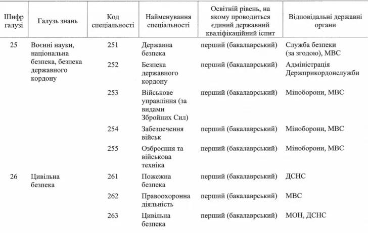 Магистры и бакалавры будут сдавать единый госэкзамен