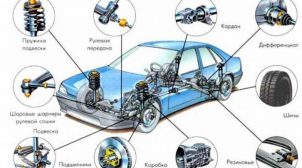 Советы по выбору запчастей на Nissan Rogue