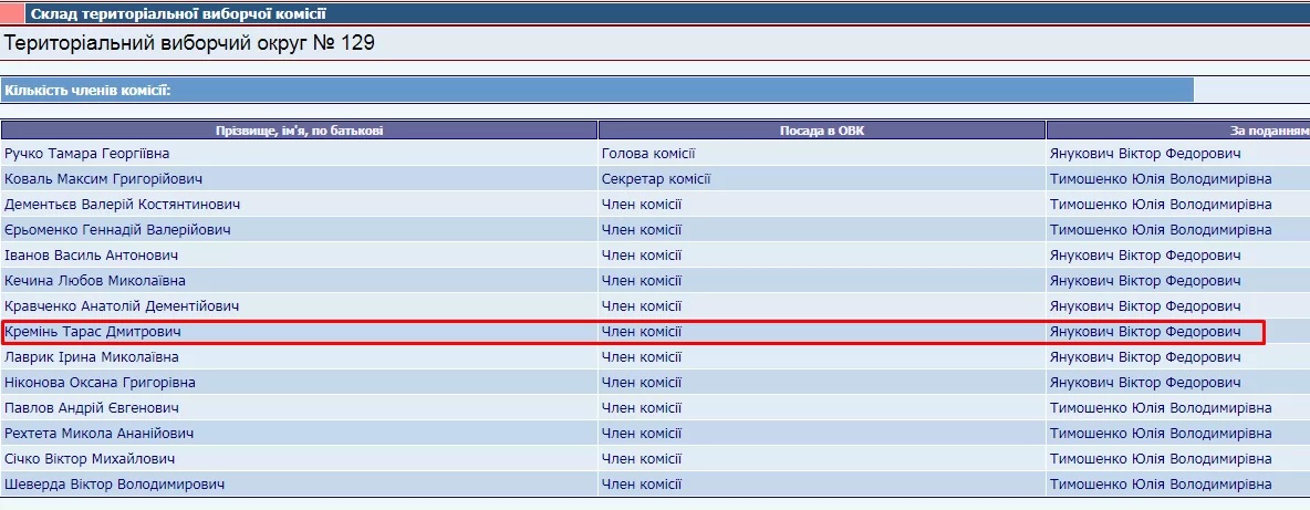 Языковой омбудсмен Креминь работал в команде Януковича и представлял его на выборах
