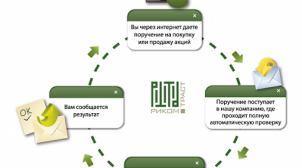 (Рус) Полезный ресурс для онлайн-трейдинга