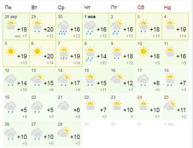 Найближчими днями в Україні аномально потеплішає