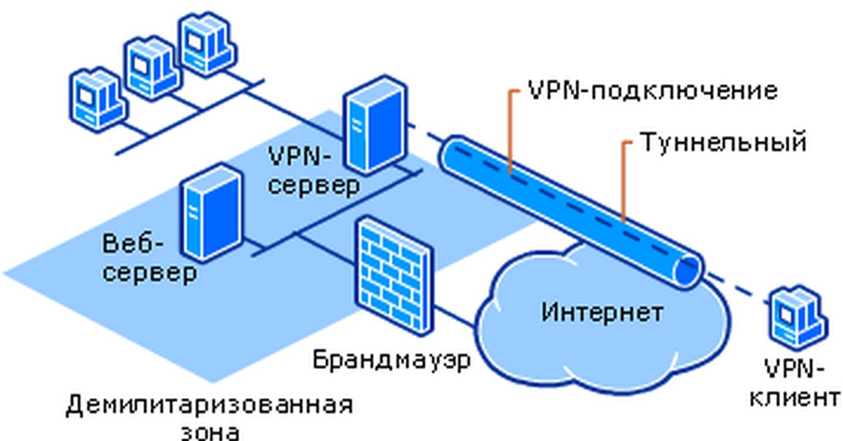 Як вибрати VPN сервер
