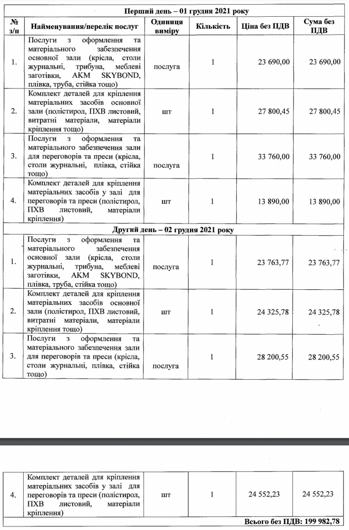 Офіс генпрокурора поза конкурсом замовив антикорупційний форум у декоратора “Кварталу 95”