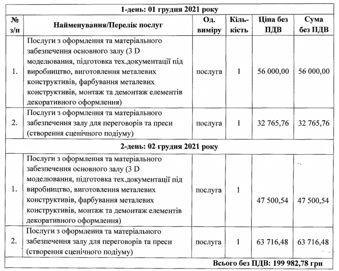 Офіс генпрокурора поза конкурсом замовив антикорупційний форум у декоратора “Кварталу 95”