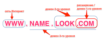 Как выбрать домен для сайта Как выбрать домен для сайта