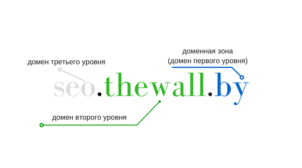 Как выбрать домен для сайта