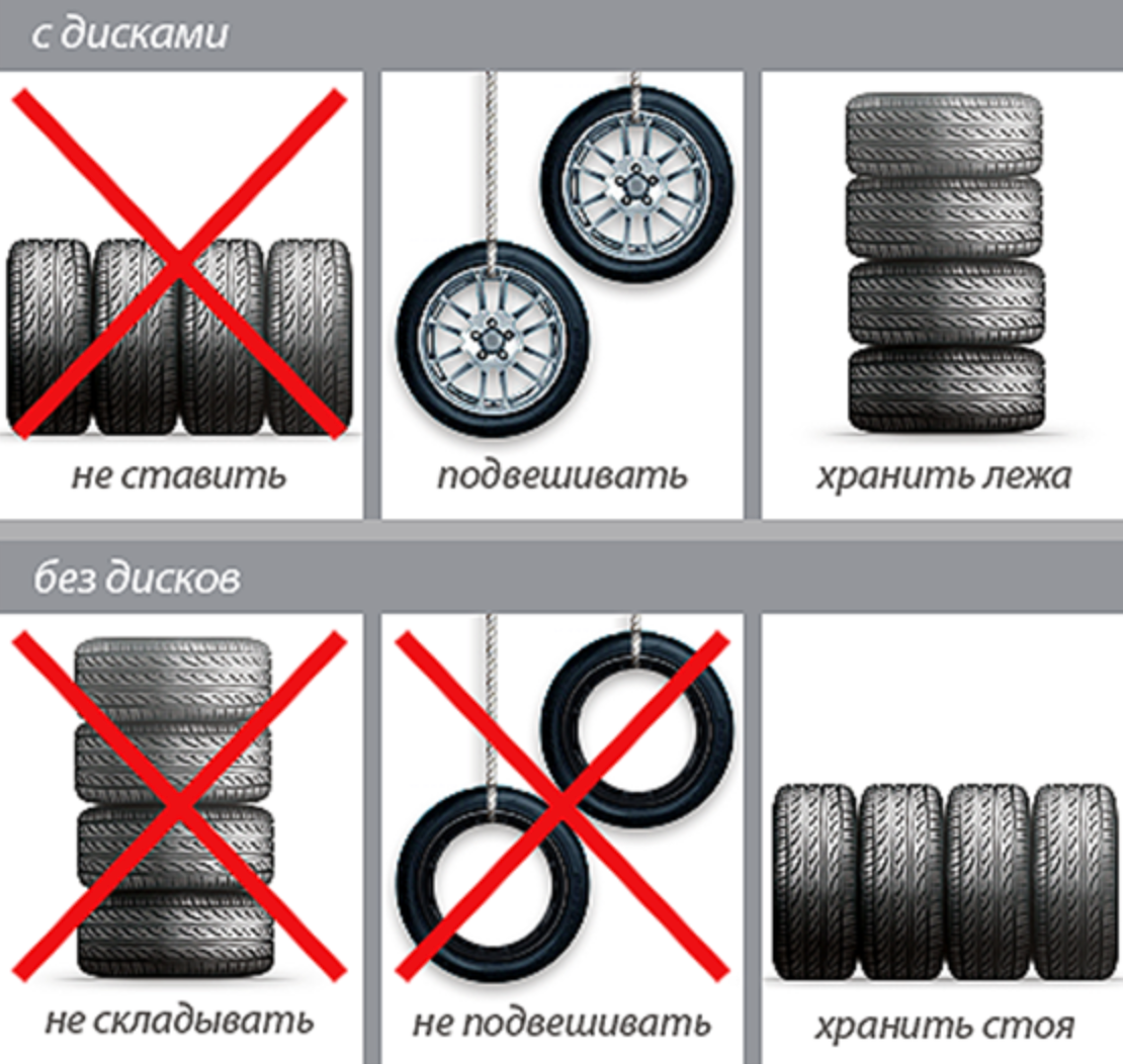 Правила хранения летних шин зимой