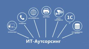 (Рус) IT-аутсорсинг: что это такое и зачем